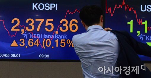 [포토]코스피 또 장중 사상 최고치