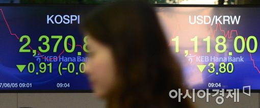 [포토]코스피 숨고르기