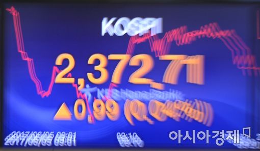 [포토]코스피 상승 출발!