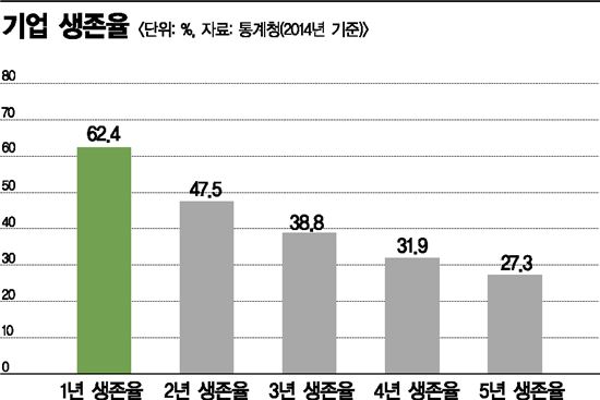 [이슈추적]닫느냐 자르느냐, 편의점주의 눈물