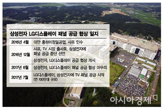 LG디스플레이 패널, 삼성TV에 첫 탑재