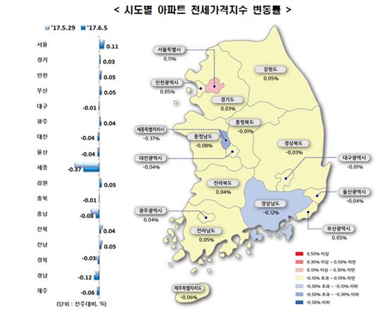 '규제' 예고에 관망세 돌아선 부동산…매매 0.06%·전세 0.02% ↑