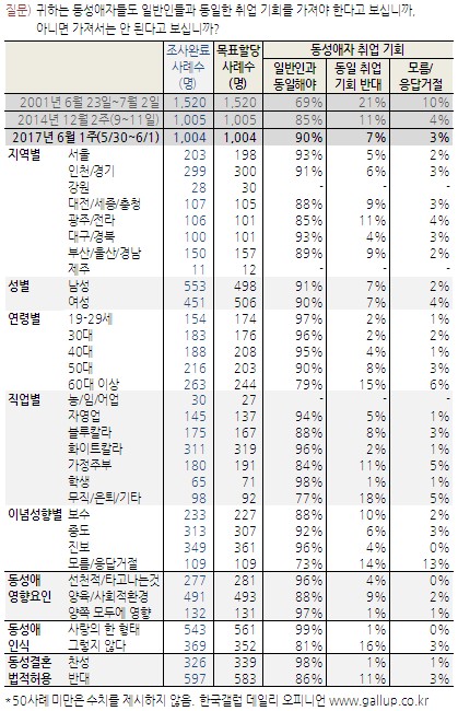 / 사진 = 한국 갤럽 홈페이지