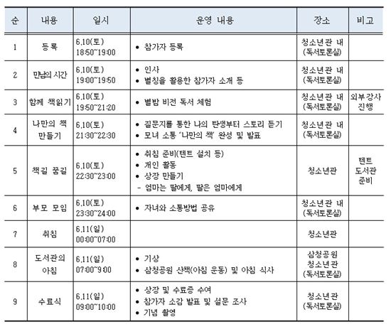 엄마와 딸이 함께 하는 독서캠프