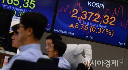 [포토]코스피, 2370선 회복 출발