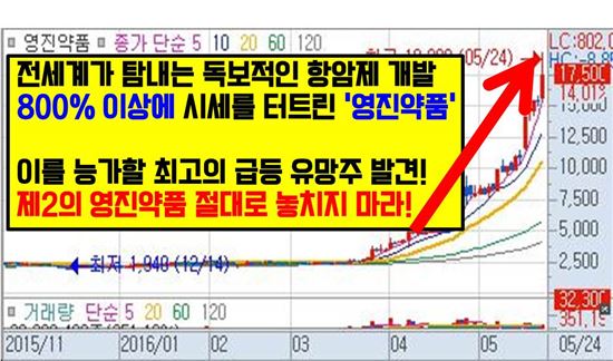 제2의 영진약품! 6월 극비재료 터진다, 조용히 매수만 해둬라!