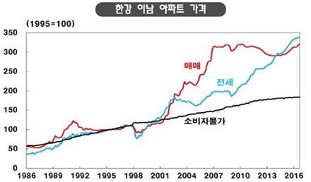 조동철 금통위원 "韓 부동산, 거품아니다..'장기침체' 日과는 달라"(종합)