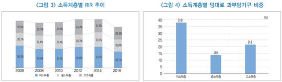 자료:한국금융연구원