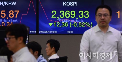 [포토]코스피 사흘 만에 하락
