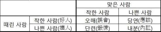 [이젠 바꿔봐요] 무엇으로 세상을 보는가
