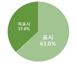 글씨 안보이거나 허위표시…'유명무실' 학원비 옥외표시 