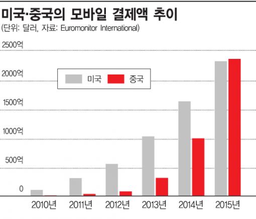 [G2는 지금]'중국판 OO'의 반란, 원조 아성 넘어서다