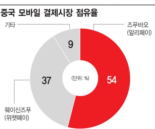 [G2는 지금]'중국판 OO'의 반란, 원조 아성 넘어서다