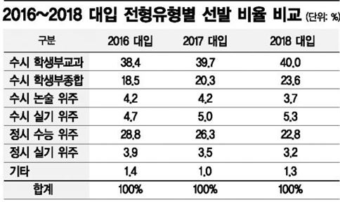 "입시·재미 둘 다 잡는다"…고교 동아리 전성시대