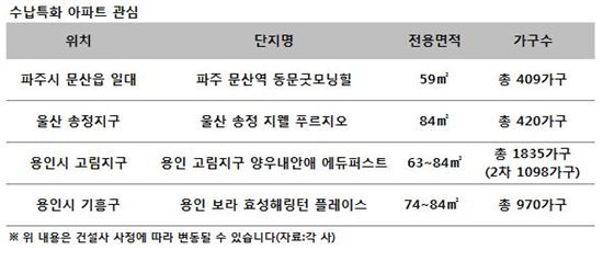 수납특화 아파트