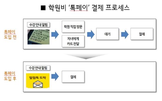 카톡 메시지로 결제 …LG CNS '톡페이' 출시
