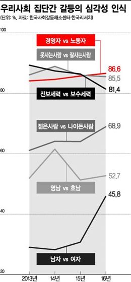 [함께하는 사회]촛불과 태극기의 불통, 이젠 소통과 포용이다