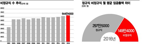 [사람이 미래다]외면받는 '아버지 일자리'