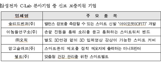 신보, 사내벤처·연구원 창업에 최대 60억 지원 