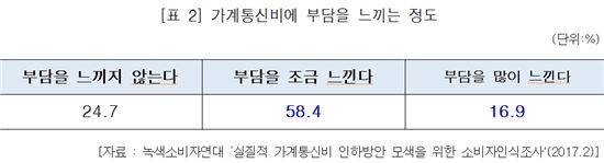 "통신비 부가세 감면하면 연 9000억원 절감혜택"