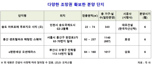 조망권이 집값에 미치는 영향, 많게는 '수억'까지…조망권 확보 물량 노려보자 