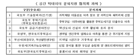 국토부, 공간 빅데이터 활용 공공정책 협의회 19일 개최