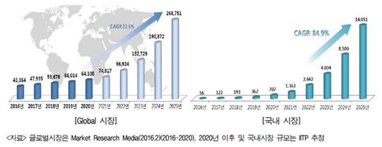 SKT, 국내 최초 장거리 양자암호통신 성공…해킹 불가