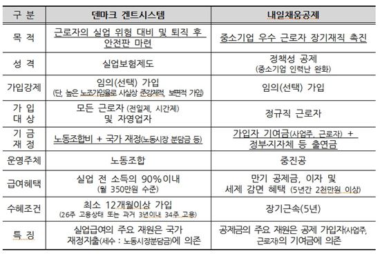 중진공·강원도, "노·사·정 협력으로 양질의 민간 일자리 만든다"