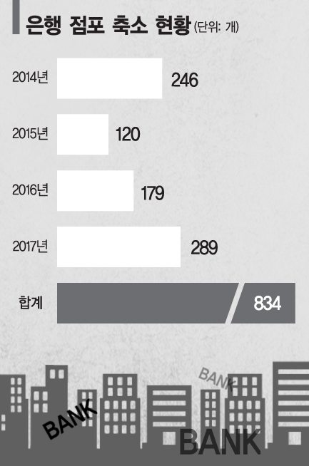 줄어드는 은행점포…'모맹'은 서러워