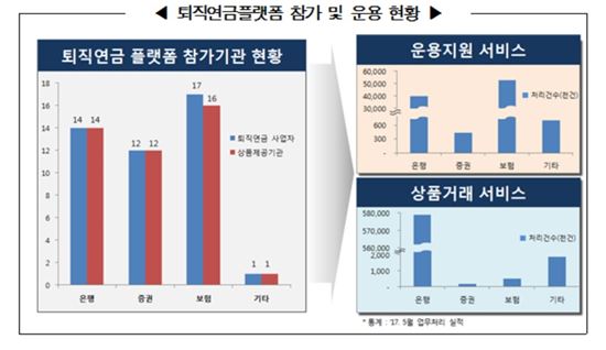 예탁결제원, '퇴직연금플랫폼 오픈 1주년 기념식' 개최