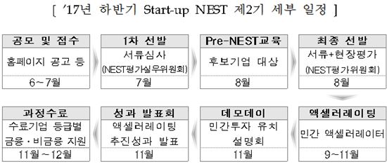 신보, 창업육성 플랫폼 제 2기 참여기업 모집