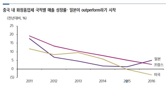 삼성증권