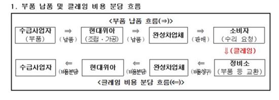 영세사업자 손목 비틀어 하도급대금 깎은 현대위아…공정위 과징금 철퇴