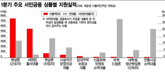 [빚의 역습]서민, 연체의 늪에 빠지다