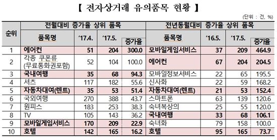 자료제공 :한국소비자원
