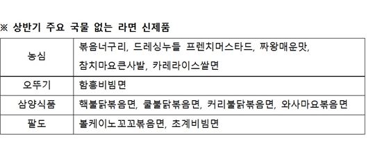 [라면전쟁②]국물 없는 라면 시대…신제품 역대 최다