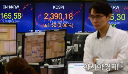 [포토]코스피 어디까지 오를까?