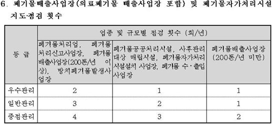25년간 폐비닐 소각 “지도·단속은 없었다”…주민들 “부글부글”