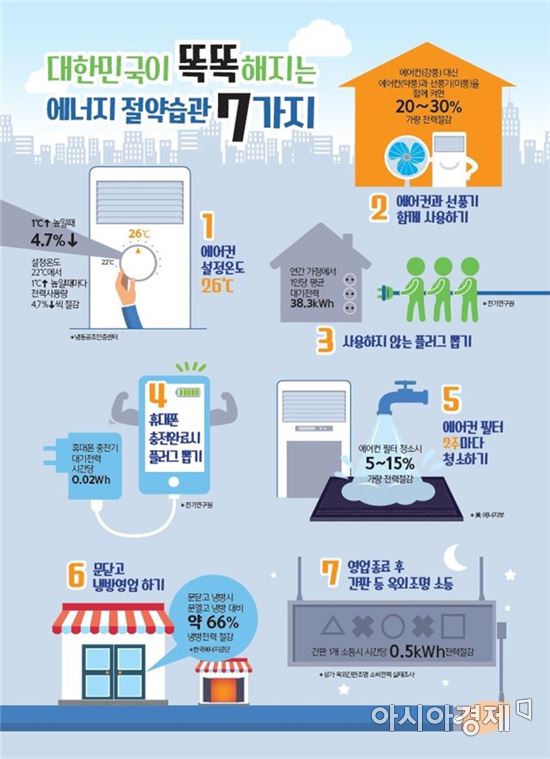 "에어컨은 26℃로, 사용하지 않는 플러그는 뽑아주세요"