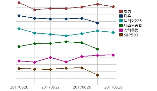 국제증시