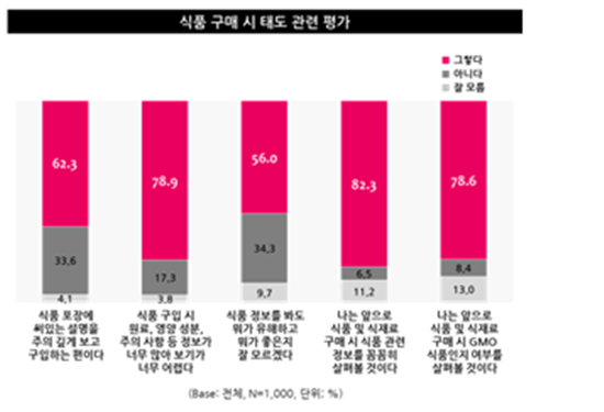 [유전자변형식품 논란④]알 권리·안전 위해 'GMO 완전표시제' 필요성 대두