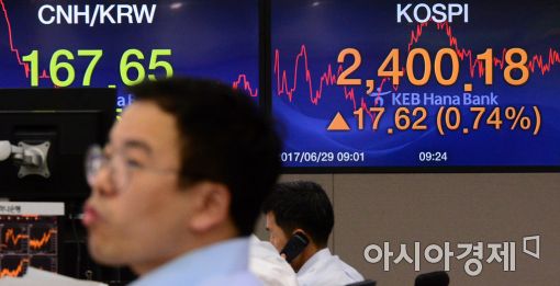 [포토]코스피지수 2,400 돌파