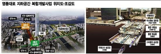 [지하도시 탄생]2023년 영동대로 '지하도시' 생긴다