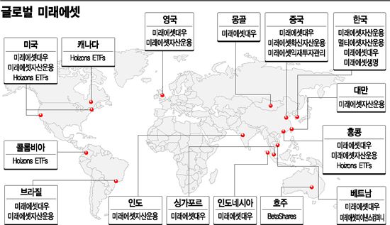 미래에셋의 빛…10억 연봉 거절한 청년이 꾼 꿈의 역사 