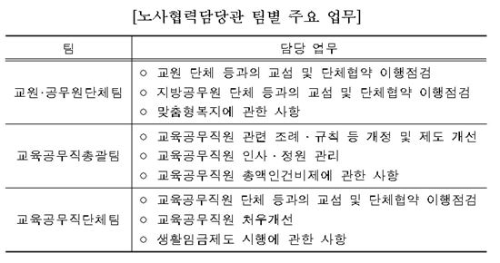 서울교육청, 노사관계 전문 부서 신설… 노무업무 전문화 기대