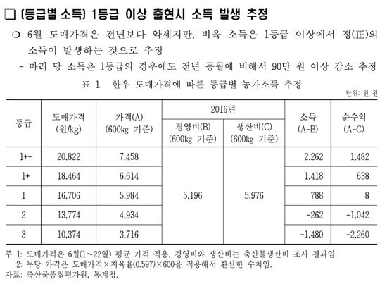 한국농촌경제연구원