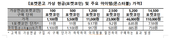 자료-한국소비자원