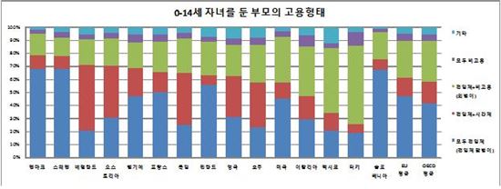 엄마 고용 늘리려면, 아빠 가사분담부터
