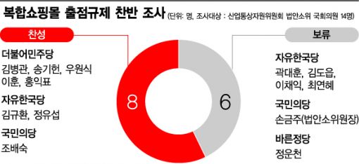 [2017결산-규제홍수①]대규모 복합몰에 '칼날'…5년만에 또 영업규제 한파