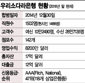 [4차산업과 금융]'위비'로 모바일뱅킹 우리은행